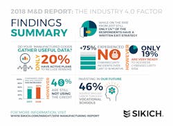 1660318645193 Sikich2018mdreportfindingssummary1 1660318645193 Sikich2018mdreportfindingssummary1