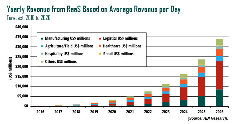 1660318677352 Chartpg43froman2787
