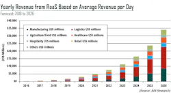 chart-pg43-from-AN-2787