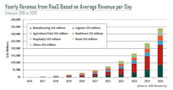 1660318677352 Chartpg43froman2787 1660318677352 Chartpg43froman2787
