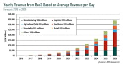 ResizedImage600314-chart-pg43-from-AN-2787 ResizedImage600314-chart-pg43-from-AN-2787