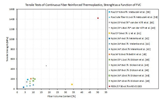 1660318724863 Arevo2