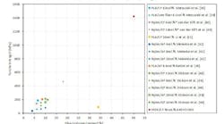 1660318724863 Arevo2 1660318724863 Arevo2