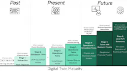 digital-twin-maturity