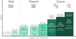 digital-twin-maturity digital-twin-maturity