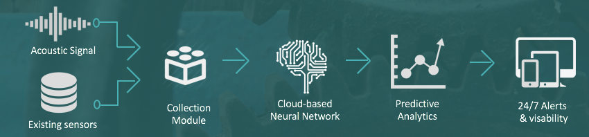 1660318861439 3dsignalsplatform