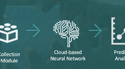 3DSignals-Platform 3DSignals-Platform