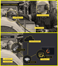 3DSignals-Approach 3DSignals-Approach