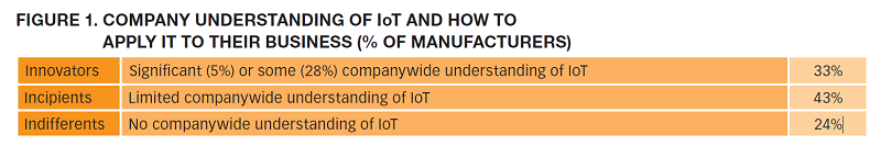 1660318949905 Figure1