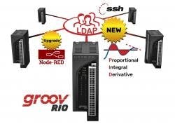 rio-pressrelease-ssh-ldap-pid rio-pressrelease-ssh-ldap-pid