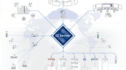CI-Server