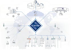 1660343205813 Ciserver 1660343205813 Ciserver