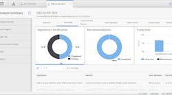 APM-ReliabilityManagement-RootCauseAnalysis APM-ReliabilityManagement-RootCauseAnalysis