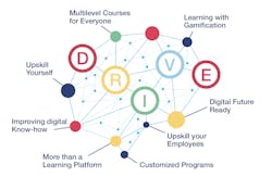 1661879821147 Drivebraingraphicen 1661879821147 Drivebraingraphicen