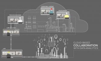 1661880396902 Resizedimage335203cloudbasedcollaboration