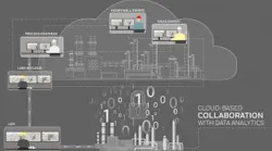ResizedImage335203-cloud-based-collaboration