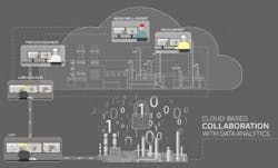 1661880396902 Resizedimage335203cloudbasedcollaboration 1661880396902 Resizedimage335203cloudbasedcollaboration