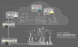 ResizedImage335203-cloud-based-collaboration ResizedImage335203-cloud-based-collaboration