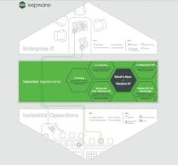 1661880448700 Resizedimage339315kepwaregraphic 1661880448700 Resizedimage339315kepwaregraphic