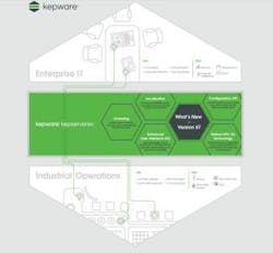 ResizedImage339315-Kepware-Graphic ResizedImage339315-Kepware-Graphic
