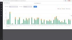 Line-Balance Line-Balance