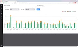 Line-Balance Line-Balance