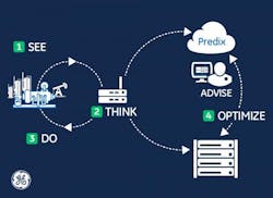 1661880484869 Resizedimage600437geacseethinkdo 1661880484869 Resizedimage600437geacseethinkdo