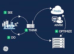 ResizedImage600437-GEAC-See-Think-Do ResizedImage600437-GEAC-See-Think-Do