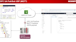 Beckhoff Opc Ua Pub Sub Fig 1 633dcae69c222 Beckhoff Opc Ua Pub Sub Fig 1 633dcae69c222