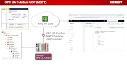 Beckhoff Opc Ua Pub Sub Fig 1 633dcae69c222 Beckhoff Opc Ua Pub Sub Fig 1 633dcae69c222