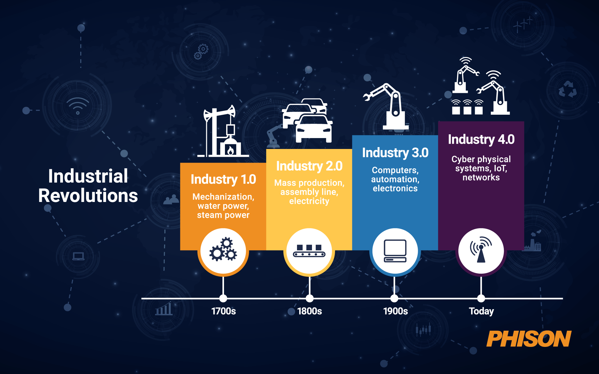 How Ss Ds Enable And Enhance Industry 64528582030aa