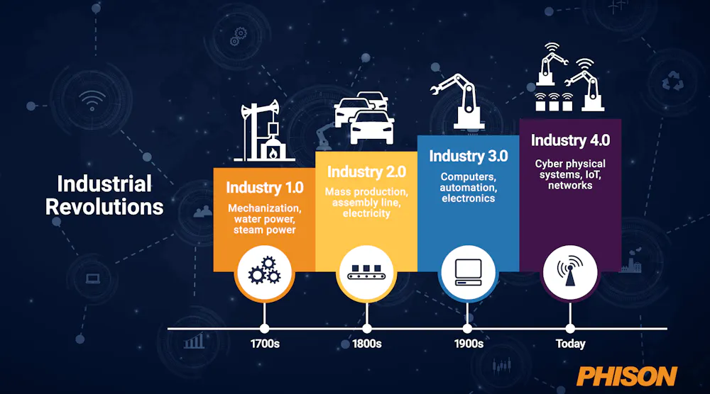 How SSDs Enable And Enhance Industry 4 0 Smart Industry how-ssds-enable-and-enhance-industry-4-0-smart-industry