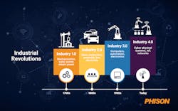 How Ss Ds Enable And Enhance Industry 64528582030aa How Ss Ds Enable And Enhance Industry 64528582030aa