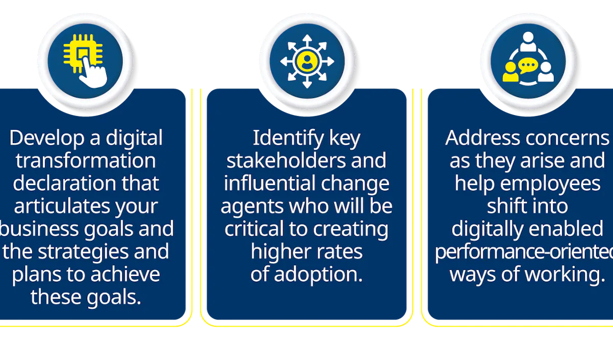 What are on-site digital champions & how can they help you make smarter ...