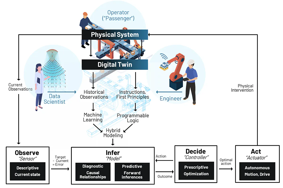 Artificial intelligence (AI) is just getting started revolutionizing ...
