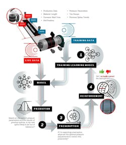 Tire Case Study Process 64e505e6e1392 Tire Case Study Process 64e505e6e1392