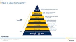 Edge Computing Graphic Edge Computing Graphic