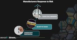 Friday Dragos Ra Webinar Slide 1 Friday Dragos Ra Webinar Slide 1