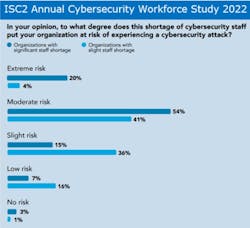 Isc2 Graphic Isc2 Graphic