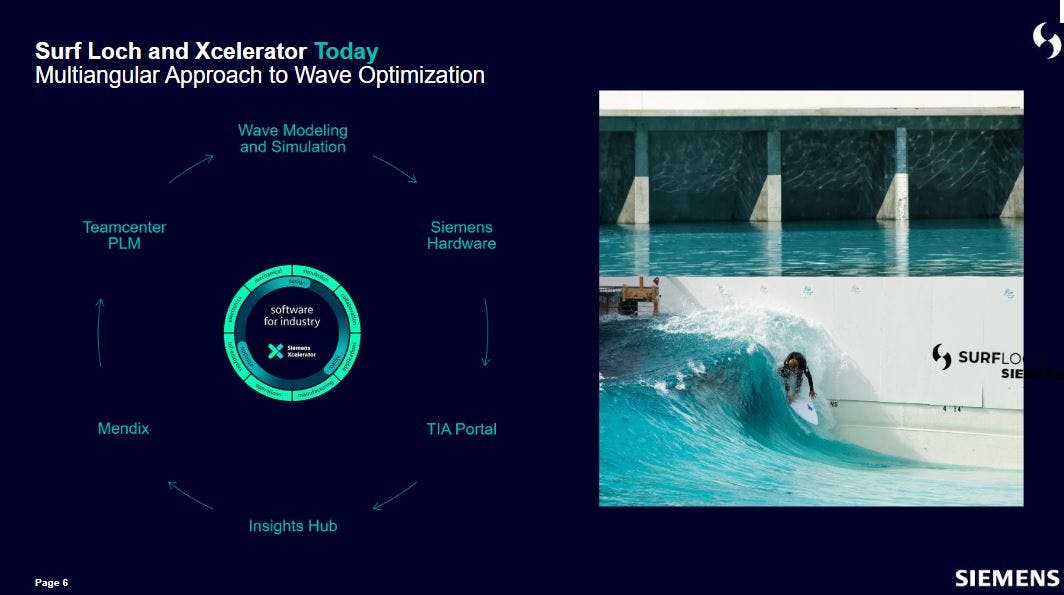 Surf’s up! Wave-pool designers detail how they use digital twin and ...