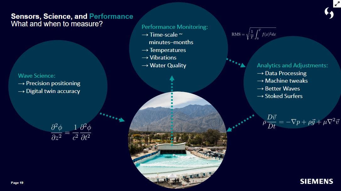 Surf’s up! Wave-pool designers detail how they use digital twin and ...