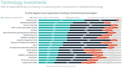 Slide 6 Data Ops Webinar Slide 6 Data Ops Webinar