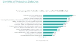 Slide 9 Data Ops Webinar Slide 9 Data Ops Webinar