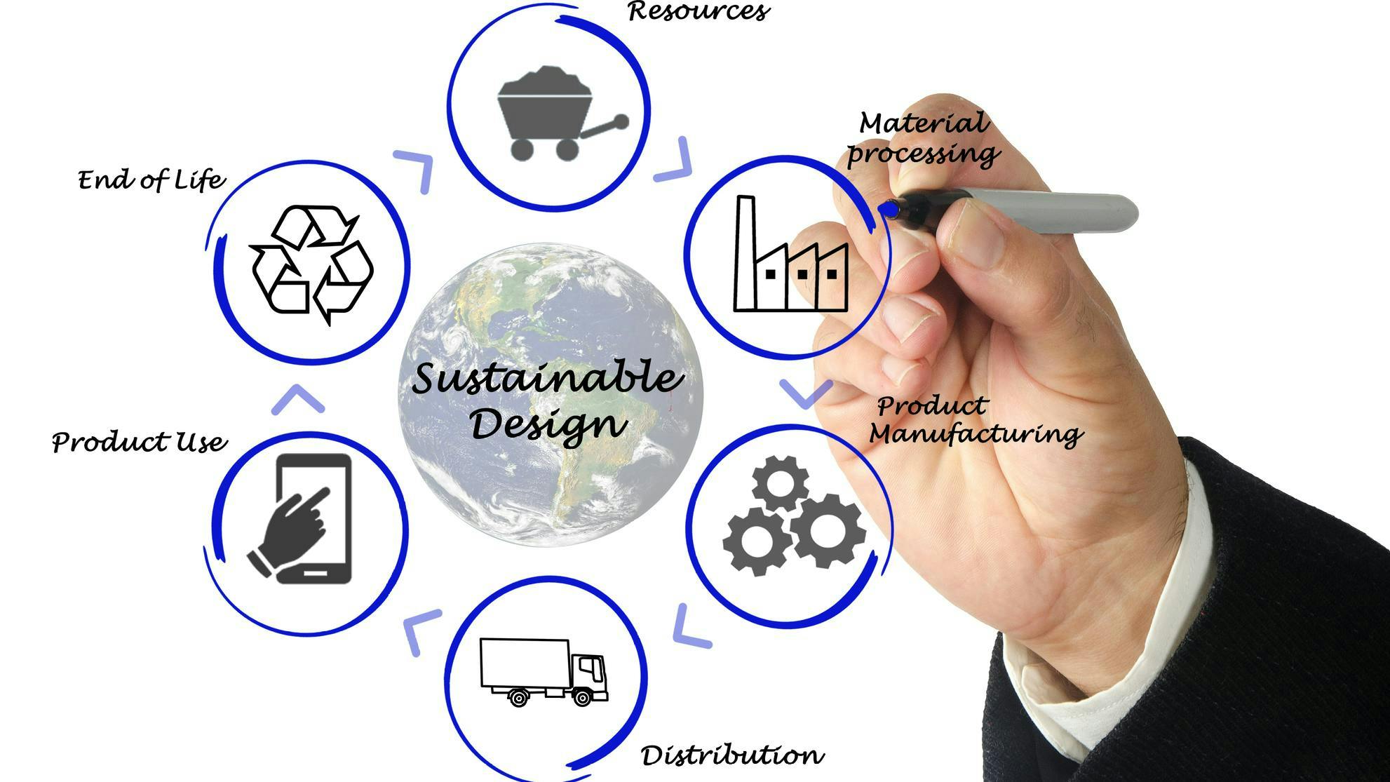 Sustainability: The next step in industrial design's evolution | Smart  Industry