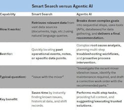 smart_search_versus_agentic_ai smart_search_versus_agentic_ai