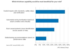 ai_apm_survey_png ai_apm_survey_png