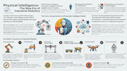 arc_advisory_group_physical_intelligence_1 arc_advisory_group_physical_intelligence_1