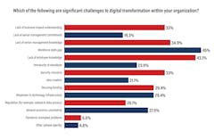 iw2601_digital_transformation_survey_charts_8 iw2601_digital_transformation_survey_charts_8