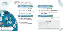 iot_sensors_market