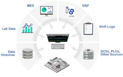 collectdata